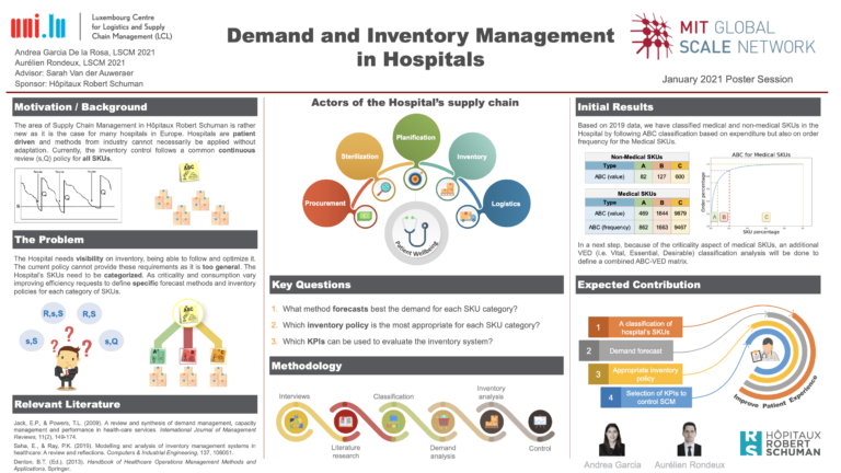 Supply chain management research topics 2021 image